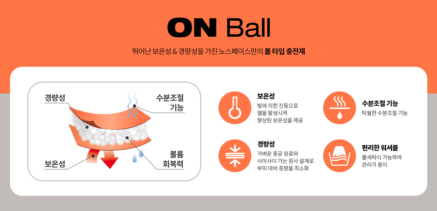 노스페이스 남성 눕시 온볼 패딩 자켓 점퍼 NJ3NQ53A