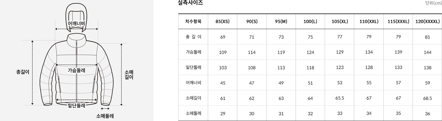 노스페이스 남성 챌린지 에어 RDS 다운 패딩 자켓 점퍼 NJ1DQ74A